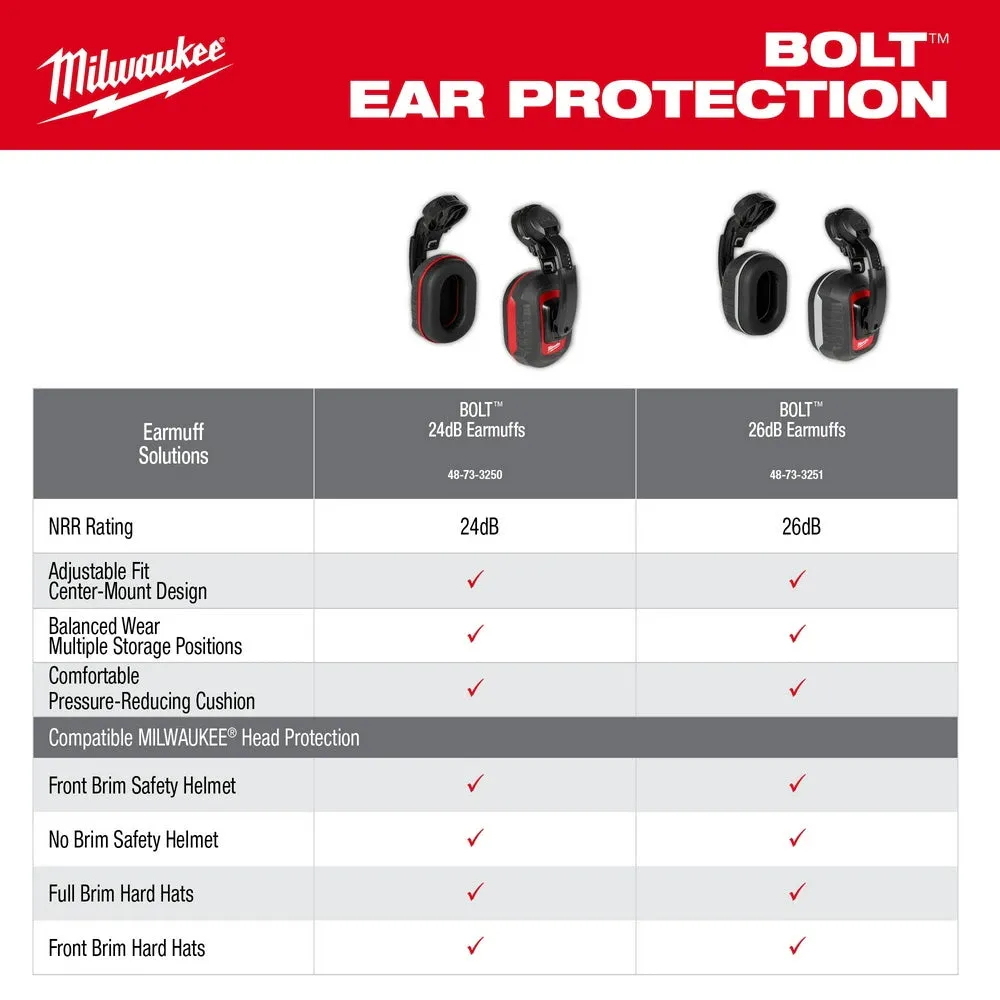 Milwaukee 48-73-3251 BOLT 26dB Earmuffs